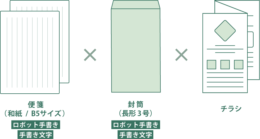 無料サンプルの送付内容