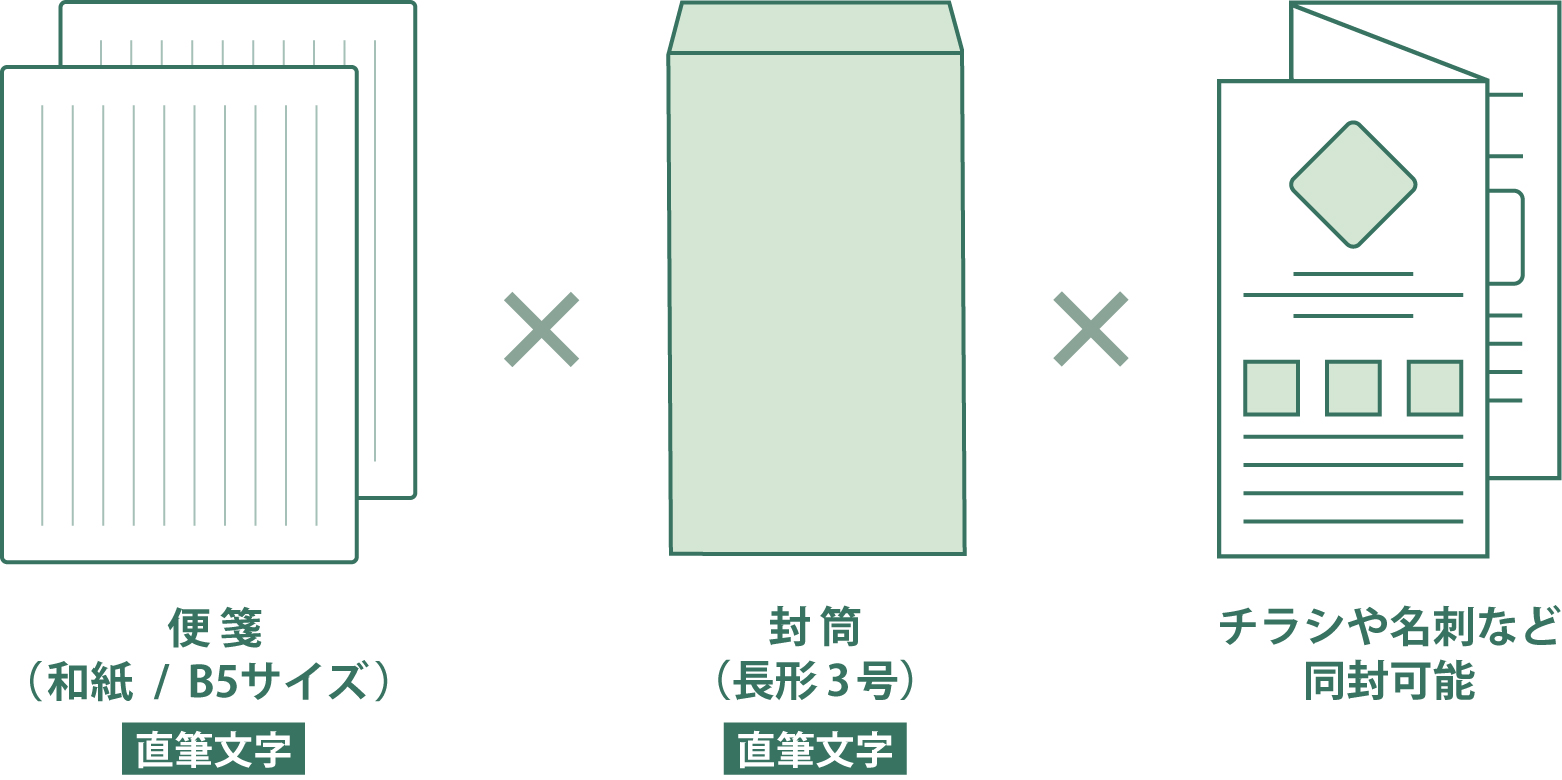 直筆お手紙セット(スタンダードプラン)