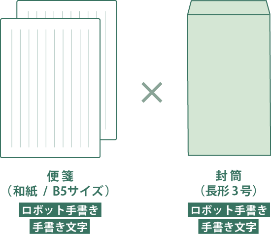 無料サンプルの送付内容