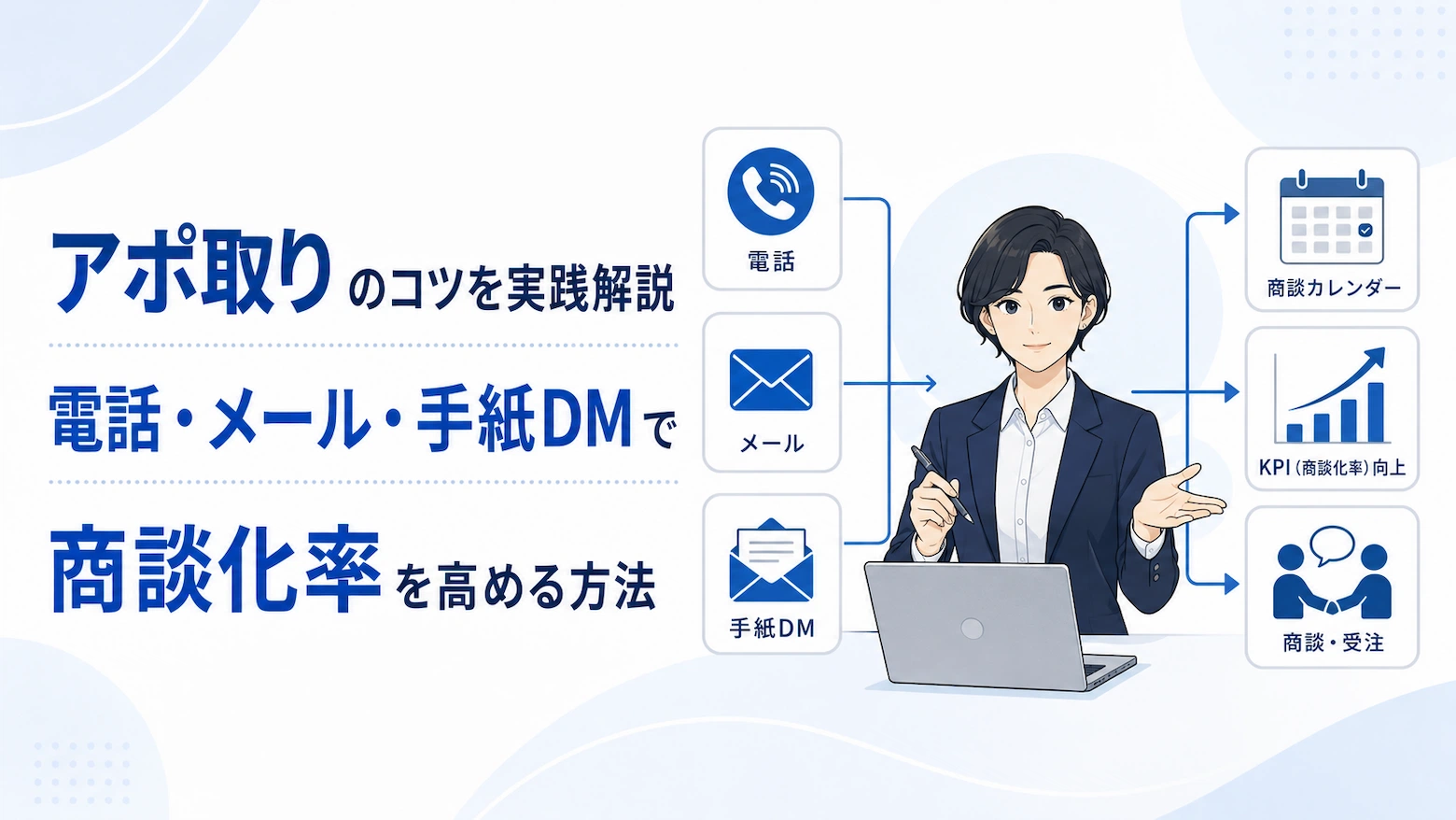 アポ取りのコツを電話・メール・手紙DMの使い分けで解説し、商談化率向上を示す図解